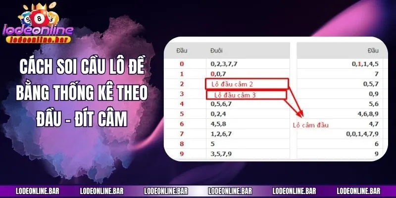 Cách soi cầu lô đề bằng thống kê theo đầu - đít câm