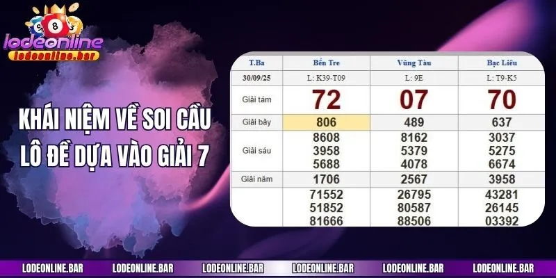 Khái niệm về soi cầu lô đề dựa vào giải 7